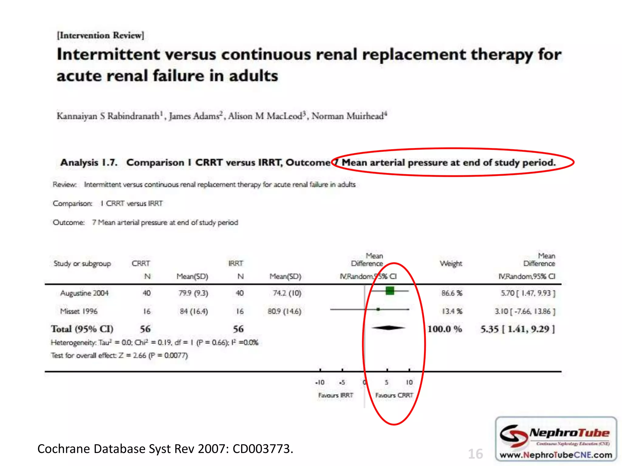 Cochrane Database Syst Rev 2007: CD003773. 16
 