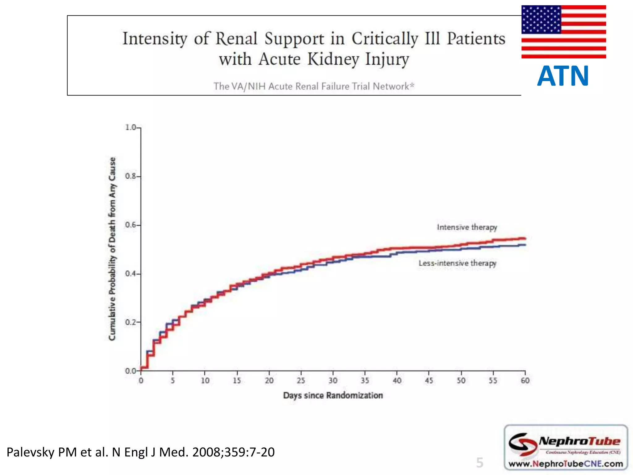 VA/NIH Acute Renal Failure Trial Network, Palevsky PM et al. N Engl J Med. 2008;359:7-20Palevsky PM et al. N Engl J Med. 2008;359:7-20
5
ATN
 