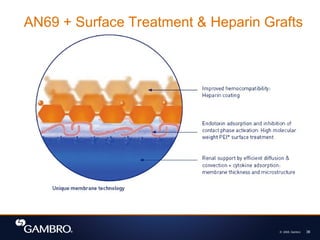 © 2008, Gambro 36
AN69 + Surface Treatment & Heparin Grafts
 