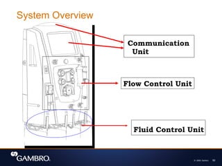 © 2008, Gambro 50
Communication
Unit
Flow Control Unit
Fluid Control Unit
System Overview
 