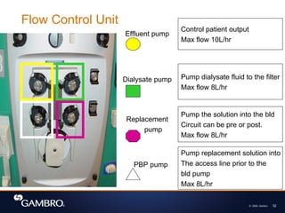 © 2008, Gambro 52
Effluent pump
Dialysate pump
Replacement
pump
PBP pump
Control patient output
Max flow 10L/hr
Pump dialysate fluid to the filter
Max flow 8L/hr
Pump the solution into the bld
Circuit can be pre or post.
Max flow 8L/hr
Pump replacement solution into
The access line prior to the
bld pump
Max 8L/hr
Flow Control Unit
 
