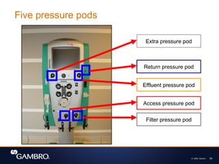 © 2008, Gambro 54
Five pressure pods
Extra pressure pod
Return pressure pod
Access pressure pod
Filter pressure pod
Effluent pressure pod
 