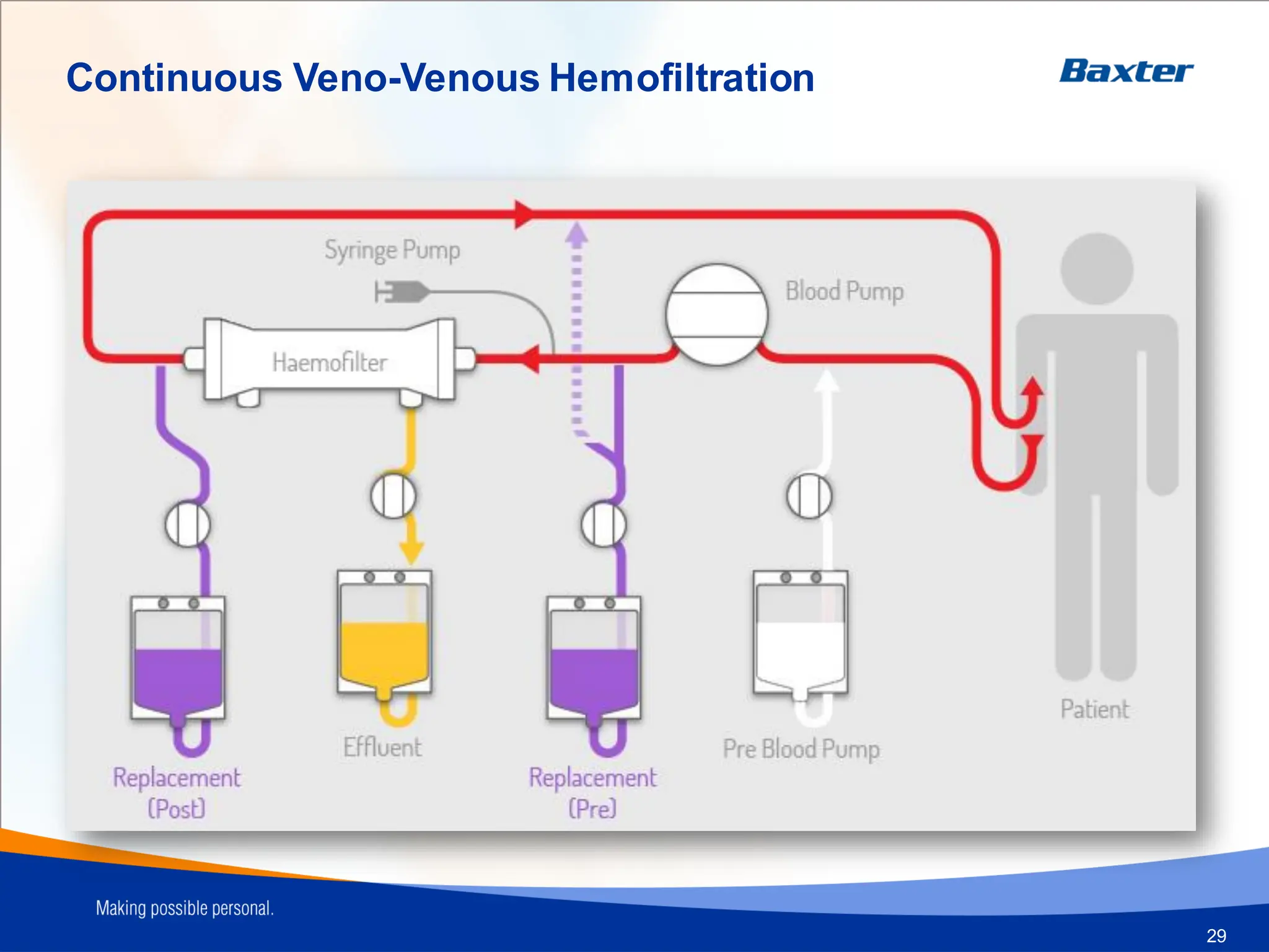 CRRT with Prismaflex slides renal replacement.pdf