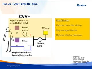 Pre vs. Post Filter Dilution
Pre Dilution
Reduces risk of filter clotting
May prolonged filter life
Reduces effective clearance
Reference:
Kellum et al. 2010.
Continuous Renal
Replacement Therapy. New
York, Oxford University
Press.
 