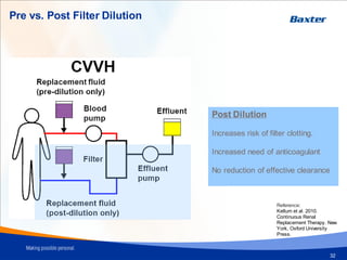 Pre vs. Post Filter Dilution
Post Dilution
Increases risk of filter clotting.
Increased need of anticoagulant
No reduction of effective clearance
Reference:
Kellum et al. 2010.
Continuous Renal
Replacement Therapy. New
York, Oxford University
Press.
32
 