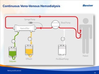 Continuous Veno Venous Haemodialysis
Continuous Veno-Venous Hemodialysis
33
 
