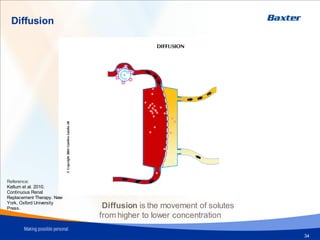 Diffusion
Reference:
Kellum et al. 2010.
Continuous Renal
Replacement Therapy. New
York, Oxford University
Press. Diffusion is the movement of solutes
from higher to lower concentration
Diffusion
34
 