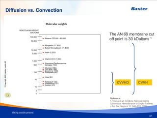 Diffusion vs. Convection
CVVHD CVVH
The AN 69 membrane cut
off point is 30 kDaltons 1
Reference:
1. Vriese et al. Cytokine Removal during
Continuous Hemofiltration in Septic Patients.
J Am Soc Nephrol 10: 846–853, 1999
37
 