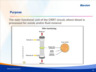 Purpose
The main functional unit of the CRRT circuit, where blood is
processed for solute and/or fluid removal
49
 