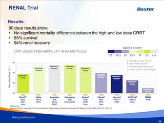RENAL Trial
90 days results show:
• No significant mortality differencebetween the high and low dose CRRT
• 55% survival
• 94% renal recovery
Results:
Reference:
Bellomo R et al. Intensity of ContinuousRenal-Replacement Therapy in Critically Ill Patients. N Engl J Me 2009;361:1627-38
69
 