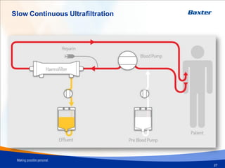 Slow Continuous Ultrafiltration
Slow Continuous Ultrafiltration
27
 