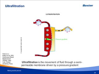 Ultrafiltration
Ultrafiltration is the movement of fluid
through a semi-permeable membrane drive
by a pressure gradient
Ultrafiltration is the movement of fluid through a semi-
permeable membrane driven by a pressure gradient
Reference:
Kellum et al. 2010.
Continuous Renal
Replacement
Therapy. New
York, Oxford
University Press.
Ultrafiltration
28
 