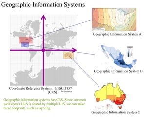 Coordinate Reference System : EPSG:3857
Geographic Information System A
Geographic Information System B
Geographic Informa...