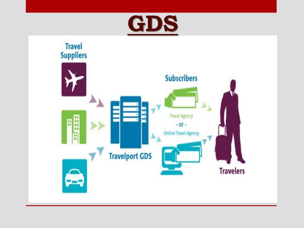 Computer Reservation System (CRS) & Global Distribution System (GDS)
