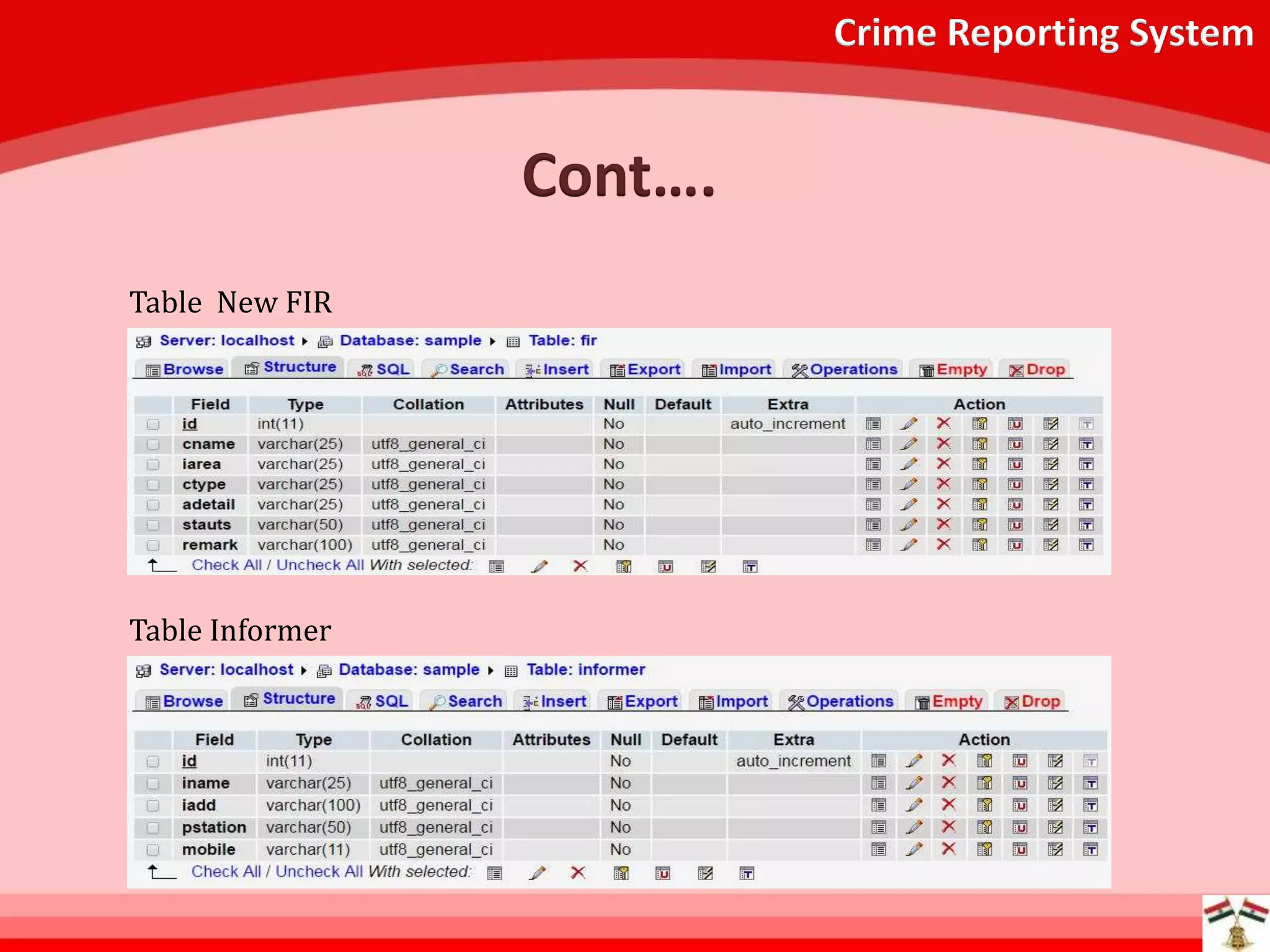 Crime Reporting System
Table New FIR
Table Informer
Cont….
 