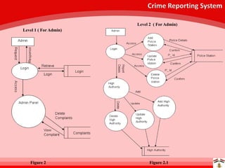 Crime Reporting System
Level 1 ( For Admin)
Level 2 ( For Admin)
Figure 2 Figure 2.1
 
