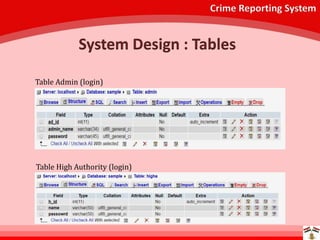 Crime Reporting System
Table Admin (login)
Table High Authority (login)
System Design : Tables
 