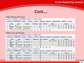Crime Reporting System
Table Lost and found
Table Wanted Person
Cont….
 