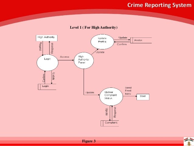 online crime reporting system project in php online crime reporting system project in php