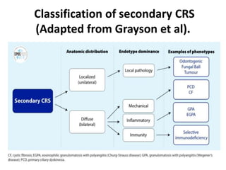 CRS.pptx pathophysiology | PPTX