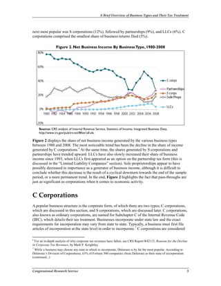 A Brief Overview of Business Types and Their Tax Treatment
Congressional Research Service 3
next most popular was S corporations (12%), followed by partnerships (9%), and LLCs (6%). C
corporations comprised the smallest share of business returns filed (5%).
Figure 2. Net Business Income By BusinessType, 1980-2008
Source: CRS analysis of Internal Revenue Service, Statistics of Income, Integrated Business Data,
http://www.irs.gov/pub/irs-soi/80ot1all.xls.
Figure 2 displays the share of net business income generated by the various business types
between 1980 and 2008. The most noticeable trend has been the decline in the share of income
generated by C corporations.6
At the same time, the shares generated by S corporations and
partnerships have trended upward. LLCs have also slowly increased their share of business
income since 1993, when LLCs first appeared as an option on the partnership tax form (this is
discussed in the “Limited Liability Companies” section). Sole proprietorships appear to have
possibly decreased in importance as a generator of business income, although it is difficult to
conclude whether this decrease is the result of a cyclical downturn towards the end of the sample
period, or a more permanent trend. In the end, Figure 2 highlights the fact that pass-throughs are
just as significant as corporations when it comes to economic activity.
C Corporations
A popular business structure is the corporate form, of which there are two types; C corporations,
which are discussed in this section, and S corporations, which are discussed later. C corporations,
also known as ordinary corporations, are named for Subchapter C of the Internal Revenue Code
(IRC), which details their tax treatment. Businesses incorporate under state law and the exact
requirements for incorporation may vary from state to state. Typically, a business must first file
articles of incorporation at the state level in order to incorporate.7
C corporations are considered
6
For an in-depth analysis of why corporate tax revenues have fallen, see CRS Report R42113, Reasons for the Decline
in Corporate Tax Revenues, by Mark P. Keightley.
7
While a business may choose any state in which to incorporate, Delaware is by far the most popular. According to
Delaware’s Division of Corporations, 63% of Fortune 500 companies chose Delaware as their state of incorporation.
(continued...)
 