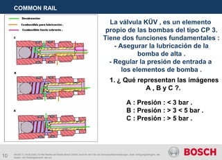 10
COMMON RAIL
AA/SEI 3 | 16.05.2005 | © Alle Rechte bei Robert Bosch GmbH, auch für den Fall von Schutzrechtsanmeldungen. Jede Verfügungsbefugnis, wie
Kopier- und Weitergaberecht, bei uns.
La válvula KÜV , es un elemento
propio de las bombas del tipo CP 3.
Tiene dos funciones fundamentales :
- Asegurar la lubricación de la
bomba de alta .
- Regular la presión de entrada a
los elementos de bomba .
1. ¿ Qué representan las imágenes
A , B y C ?.
A : Presión : < 3 bar .
B : Presión : > 3 < 5 bar .
C : Presión : > 5 bar .
 