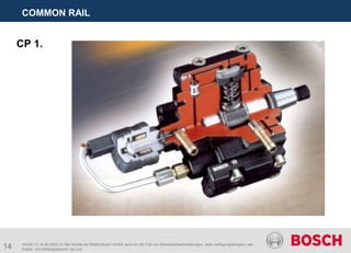 14
COMMON RAIL
AA/SEI 3 | 16.05.2005 | © Alle Rechte bei Robert Bosch GmbH, auch für den Fall von Schutzrechtsanmeldungen. Jede Verfügungsbefugnis, wie
Kopier- und Weitergaberecht, bei uns.
CP 1.
 
