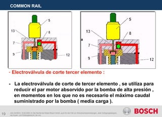 19
COMMON RAIL
JGA AA/SEI3 | 16.05.2005 | © Alle Rechte bei Robert Bosch GmbH, auch für den Fall von Schutzrechtsanmeldungen. Jede Verfügungsbefugnis,
wie Kopier- und Weitergaberecht, bei uns.
- Electroválvula de corte tercer elemento :
- La electroválvula de corte de tercer elemento , se utiliza para
reducir el par motor absorvido por la bomba de alta presión ,
en momentos en los que no es necesario el máximo caudal
suministrado por la bomba ( media carga ).
 