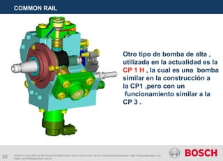 30
COMMON RAIL
AA/SEI 3 | 16.05.2005 | © Alle Rechte bei Robert Bosch GmbH, auch für den Fall von Schutzrechtsanmeldungen. Jede Verfügungsbefugnis, wie
Kopier- und Weitergaberecht, bei uns.
Otro tipo de bomba de alta ,
utilizada en la actualidad es la
CP 1 H , la cual es una bomba
similar en la construcción a
la CP1 ,pero con un
funcionamiento similar a la
CP 3 .
 