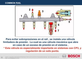 32
COMMON RAIL
AA/SEI 3 | 16.05.2005 | © Alle Rechte bei Robert Bosch GmbH, auch für den Fall von Schutzrechtsanmeldungen. Jede Verfügungsbefugnis, wie
Kopier- und Weitergaberecht, bei uns.
Para evitar sobrepresiones en el rail , se instala una válvula
limitadora de presión . La cual es una válvula mecánica que abre
en caso de un exceso de presión en el sistema .
* Esta válvula es especialmente importante en sistemas con CP3, y
regulación de un solo punto.
 