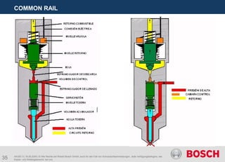 35
COMMON RAIL
AA/SEI 3 | 16.05.2005 | © Alle Rechte bei Robert Bosch GmbH, auch für den Fall von Schutzrechtsanmeldungen. Jede Verfügungsbefugnis, wie
Kopier- und Weitergaberecht, bei uns.
 