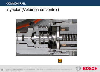 39
COMMON RAIL
AA/SEI 3 | 16.05.2005 | © Alle Rechte bei Robert Bosch GmbH, auch für den Fall von Schutzrechtsanmeldungen. Jede Verfügungsbefugnis, wie
Kopier- und Weitergaberecht, bei uns.
Inyector (Volumen de control)
 