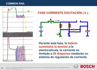 44
COMMON RAIL
AA/SEI 3 | 16.05.2005 | © Alle Rechte bei Robert Bosch GmbH, auch für den Fall von Schutzrechtsanmeldungen. Jede Verfügungsbefugnis, wie
Kopier- und Weitergaberecht, bei uns.
Durante esta fase, la batería
suministra la tensión a la
electroválvula, la corriente es
limitada a 20 Amperios mediante un
sistema de regulación de corriente.
FASE CORRIENTE EXCITACIÓN ( b ).
 