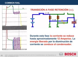 45
COMMON RAIL
AA/SEI 3 | 16.05.2005 | © Alle Rechte bei Robert Bosch GmbH, auch für den Fall von Schutzrechtsanmeldungen. Jede Verfügungsbefugnis, wie
Kopier- und Weitergaberecht, bei uns.
TRANSICIÓN A FASE RETENCIÓN ( c ).
Durante esta fase la corriente se reduce
hasta aproximadamente 12 Amperios. La
energía liberada por la disminución de
corriente se conduce al condensador.
 