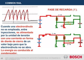 48
COMMON RAIL
AA/SEI 3 | 16.05.2005 | © Alle Rechte bei Robert Bosch GmbH, auch für den Fall von Schutzrechtsanmeldungen. Jede Verfügungsbefugnis, wie
Kopier- und Weitergaberecht, bei uns.
FASE DE RECARGA ( f ).
Cuando una electroválvula
no es empleada, entre
inyecciones, es alimentada
por la unidad de tensión
con una corriente en forma
de diente de sierra de un
valor bajo para que la
electroválvula no se abra.
La energía es conducida al
condensador.
 