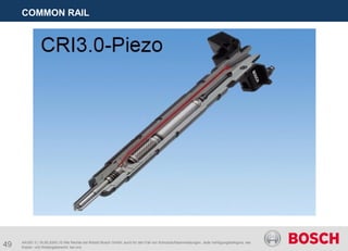 49
COMMON RAIL
AA/SEI 3 | 16.05.2005 | © Alle Rechte bei Robert Bosch GmbH, auch für den Fall von Schutzrechtsanmeldungen. Jede Verfügungsbefugnis, wie
Kopier- und Weitergaberecht, bei uns.
 