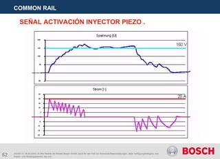 52
COMMON RAIL
AA/SEI 3 | 16.05.2005 | © Alle Rechte bei Robert Bosch GmbH, auch für den Fall von Schutzrechtsanmeldungen. Jede Verfügungsbefugnis, wie
Kopier- und Weitergaberecht, bei uns.
SEÑAL ACTIVACIÓN INYECTOR PIEZO .
 