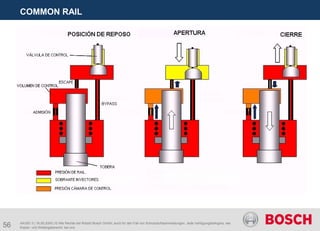 56
COMMON RAIL
AA/SEI 3 | 16.05.2005 | © Alle Rechte bei Robert Bosch GmbH, auch für den Fall von Schutzrechtsanmeldungen. Jede Verfügungsbefugnis, wie
Kopier- und Weitergaberecht, bei uns.
 