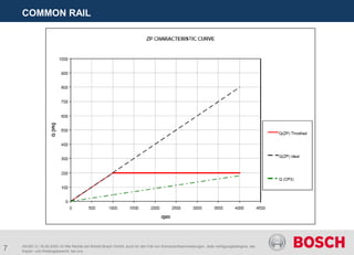 7
COMMON RAIL
AA/SEI 3 | 16.05.2005 | © Alle Rechte bei Robert Bosch GmbH, auch für den Fall von Schutzrechtsanmeldungen. Jede Verfügungsbefugnis, wie
Kopier- und Weitergaberecht, bei uns.
 