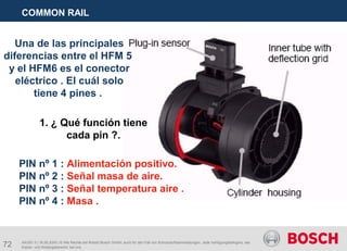 72
COMMON RAIL
AA/SEI 3 | 16.05.2005 | © Alle Rechte bei Robert Bosch GmbH, auch für den Fall von Schutzrechtsanmeldungen. Jede Verfügungsbefugnis, wie
Kopier- und Weitergaberecht, bei uns.
Una de las principales
diferencias entre el HFM 5
y el HFM6 es el conector
eléctrico . El cuál solo
tiene 4 pines .
1. ¿ Qué función tiene
cada pin ?.
PIN nº 1 : Alimentación positivo.
PIN nº 2 : Señal masa de aire.
PIN nº 3 : Señal temperatura aire .
PIN nº 4 : Masa .
 