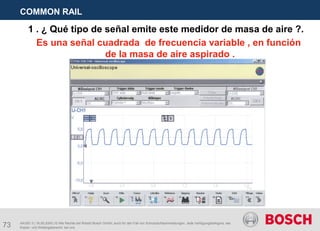 73
COMMON RAIL
AA/SEI 3 | 16.05.2005 | © Alle Rechte bei Robert Bosch GmbH, auch für den Fall von Schutzrechtsanmeldungen. Jede Verfügungsbefugnis, wie
Kopier- und Weitergaberecht, bei uns.
1 . ¿ Qué tipo de señal emite este medidor de masa de aire ?.
Es una señal cuadrada de frecuencia variable , en función
de la masa de aire aspirado .
 