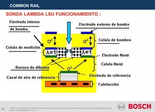 81
COMMON RAIL
AA/SEI 3 | 16.05.2005 | © Alle Rechte bei Robert Bosch GmbH, auch für den Fall von Schutzrechtsanmeldungen. Jede Verfügungsbefugnis, wie
Kopier- und Weitergaberecht, bei uns.
SONDA LAMBDA LSU FUNCIONAMIENTO :
 