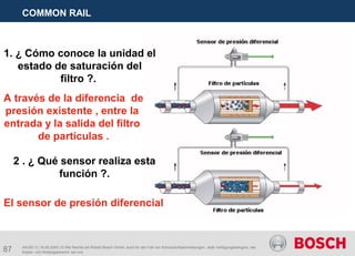 87
COMMON RAIL
AA/SEI 3 | 16.05.2005 | © Alle Rechte bei Robert Bosch GmbH, auch für den Fall von Schutzrechtsanmeldungen. Jede Verfügungsbefugnis, wie
Kopier- und Weitergaberecht, bei uns.
1. ¿ Cómo conoce la unidad el
estado de saturación del
filtro ?.
A través de la diferencia de
presión existente , entre la
entrada y la salida del filtro
de partículas .
2 . ¿ Qué sensor realiza esta
función ?.
El sensor de presión diferencial
 