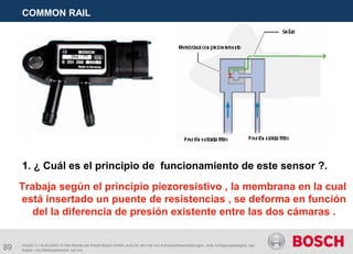 89
COMMON RAIL
AA/SEI 3 | 16.05.2005 | © Alle Rechte bei Robert Bosch GmbH, auch für den Fall von Schutzrechtsanmeldungen. Jede Verfügungsbefugnis, wie
Kopier- und Weitergaberecht, bei uns.
1. ¿ Cuál es el principio de funcionamiento de este sensor ?.
Trabaja según el principio piezoresistivo , la membrana en la cual
está insertado un puente de resistencias , se deforma en función
del la diferencia de presión existente entre las dos cámaras .
 