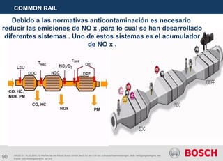 90
COMMON RAIL
AA/SEI 3 | 16.05.2005 | © Alle Rechte bei Robert Bosch GmbH, auch für den Fall von Schutzrechtsanmeldungen. Jede Verfügungsbefugnis, wie
Kopier- und Weitergaberecht, bei uns.
Debido a las normativas anticontaminación es necesario
reducir las emisiones de NO x ,para lo cual se han desarrollado
diferentes sistemas . Uno de estos sistemas es el acumulador
de NO x .
 