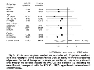 12.6 months
22.4 months
 