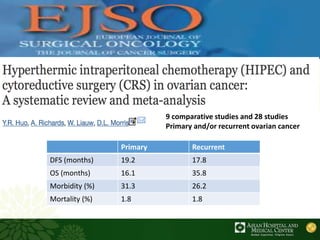 9 comparative studies and 28 studies
Primary and/or recurrent ovarian cancer
Primary Recurrent
DFS (months) 19.2 17.8
OS (months) 16.1 35.8
Morbidity (%) 31.3 26.2
Mortality (%) 1.8 1.8
 