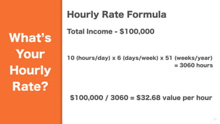 What s
Your
Hourly
Rate?
21
Hourly Rate Formula
Total Income - $100,000
10 (hours/day) x 6 (days/week) x 51 (weeks/year)
= 3060 hours
$100,000 / 3060 = $32.68 value per hour
 