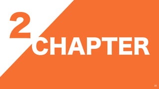 CHAPTER
22
2
 