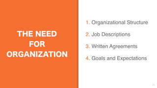 THE NEED
FOR
ORGANIZATION
1. Organizational Structure
2. Job Descriptions
3. Written Agreements
4. Goals and Expectations
25
 